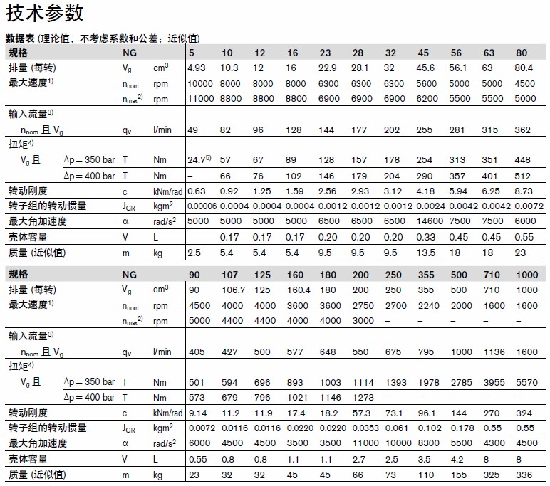 http://m.231153.com/products_41.html